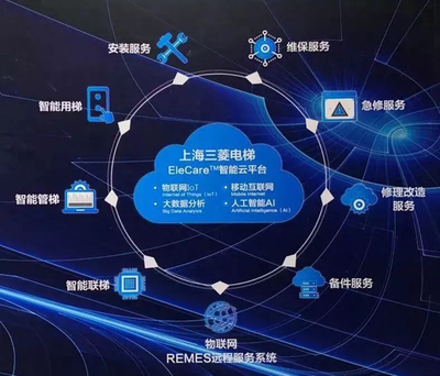 三菱電梯“服務中國”戰(zhàn)略重磅亮相2018電梯展，引領行業(yè)互聯(lián)網(wǎng)數(shù)據(jù)服務新浪潮