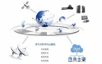 工業(yè)互聯(lián)網(wǎng)數(shù)據(jù)服務在地理項目中的應用與價值