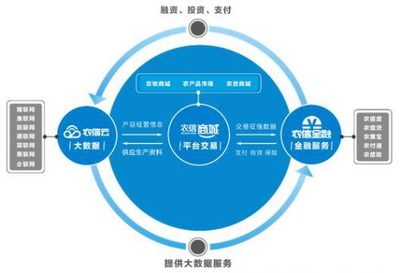 企聯(lián)網(wǎng)引爆首屆中國農(nóng)牧行業(yè)互聯(lián)網(wǎng)大會 工業(yè)互聯(lián)網(wǎng)數(shù)據(jù)服務引領行業(yè)變革
