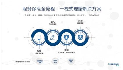 保險中介如何通過整合理賠與工業(yè)互聯(lián)網(wǎng)數(shù)據(jù)服務提升全流程能力